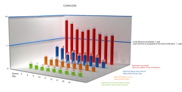 Grafico1_t
